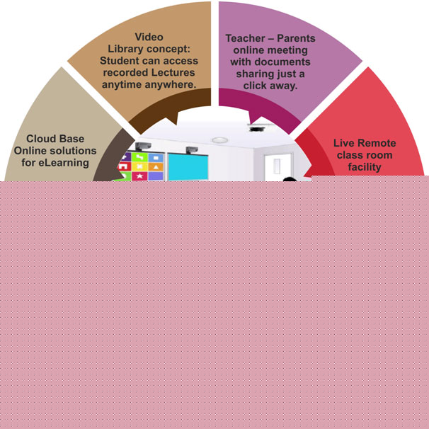 best_digital_solutions_SiliconUnion